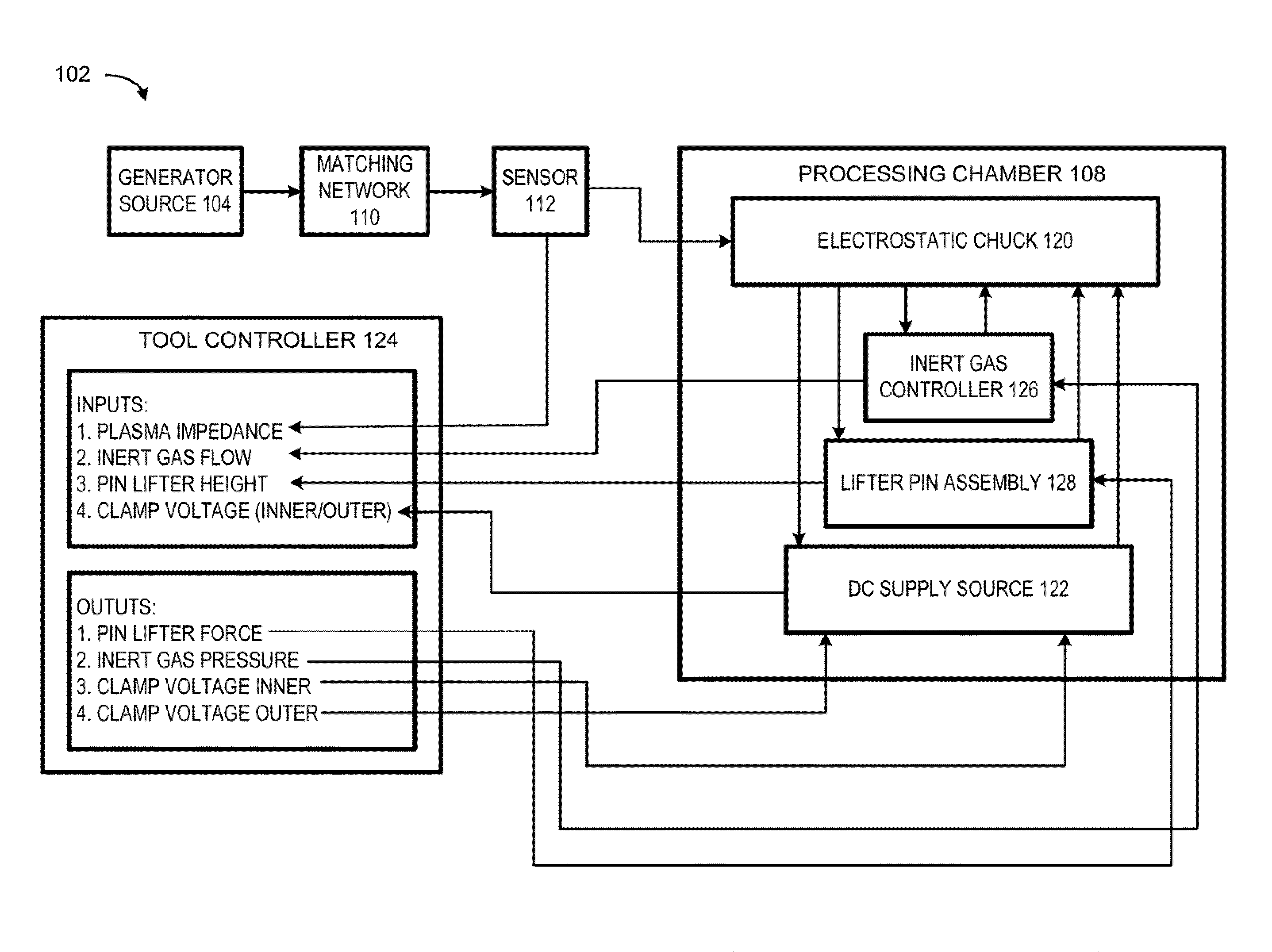 Methods and arrangement for plasma dechuck optimization based on coupling of plasma signaling to substrate position and potential