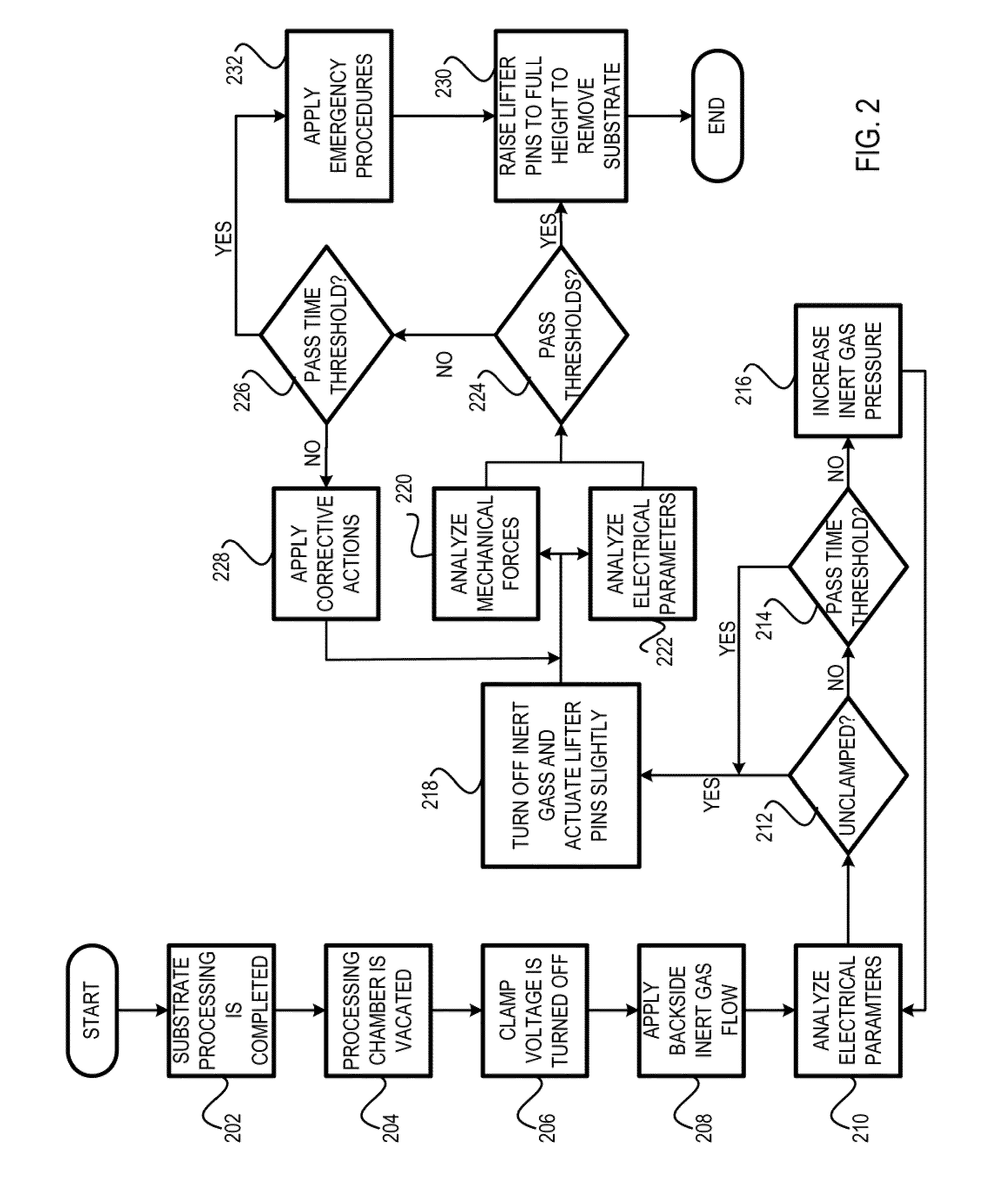 Methods and arrangement for plasma dechuck optimization based on coupling of plasma signaling to substrate position and potential