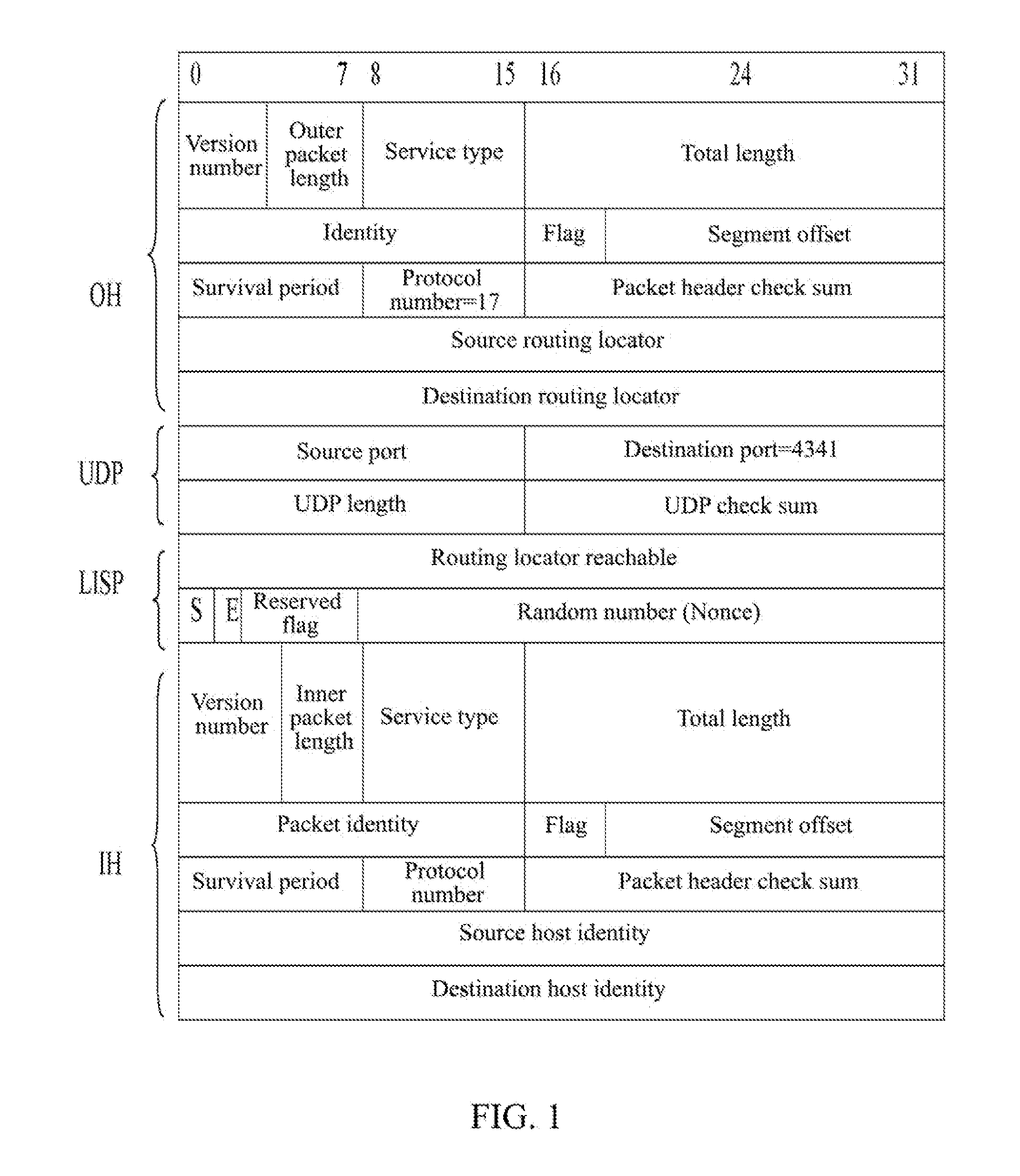 Method, Device for Implementing Identifier and Locator Split, and Method for Data Encapsulating