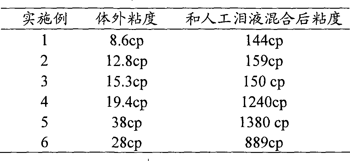 Flurbiprofen axetil eye nano-emulsion in-situ gel preparation and preparation method thereof