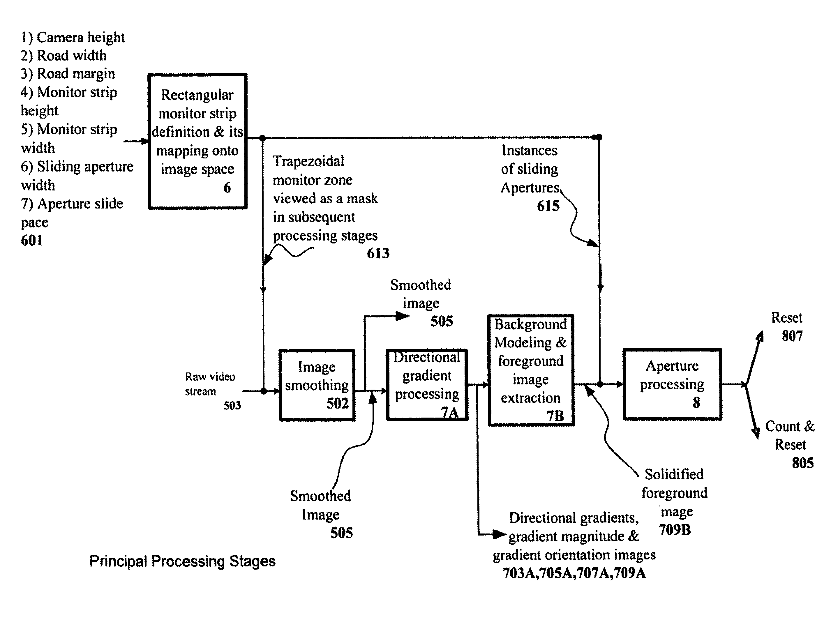 Vision-based car counting for multi-story carparks