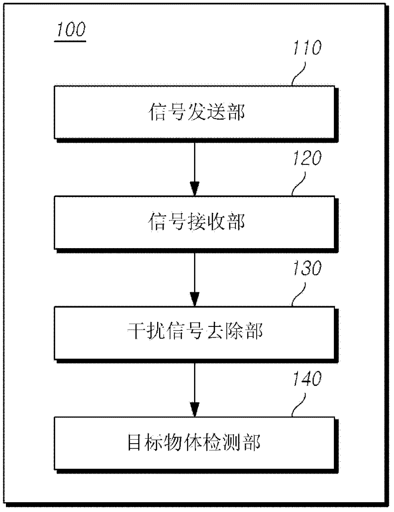 Method and radar apparatus for detecting target object