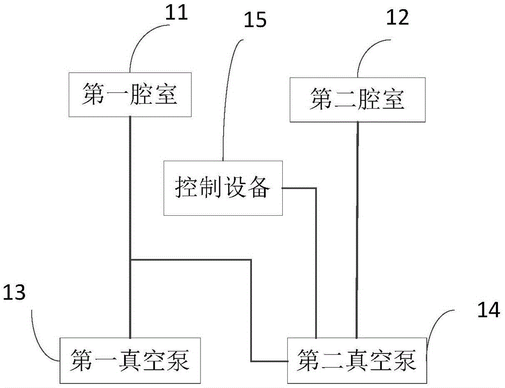 Vacuum system