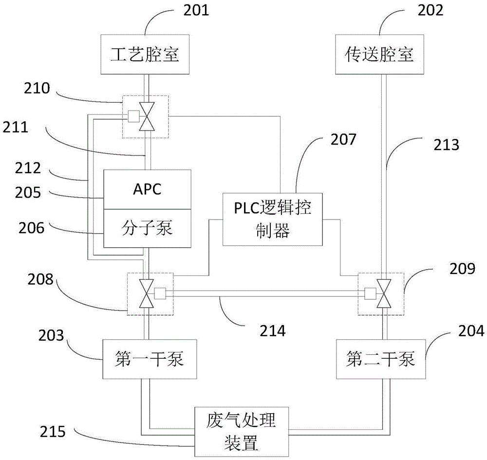 Vacuum system