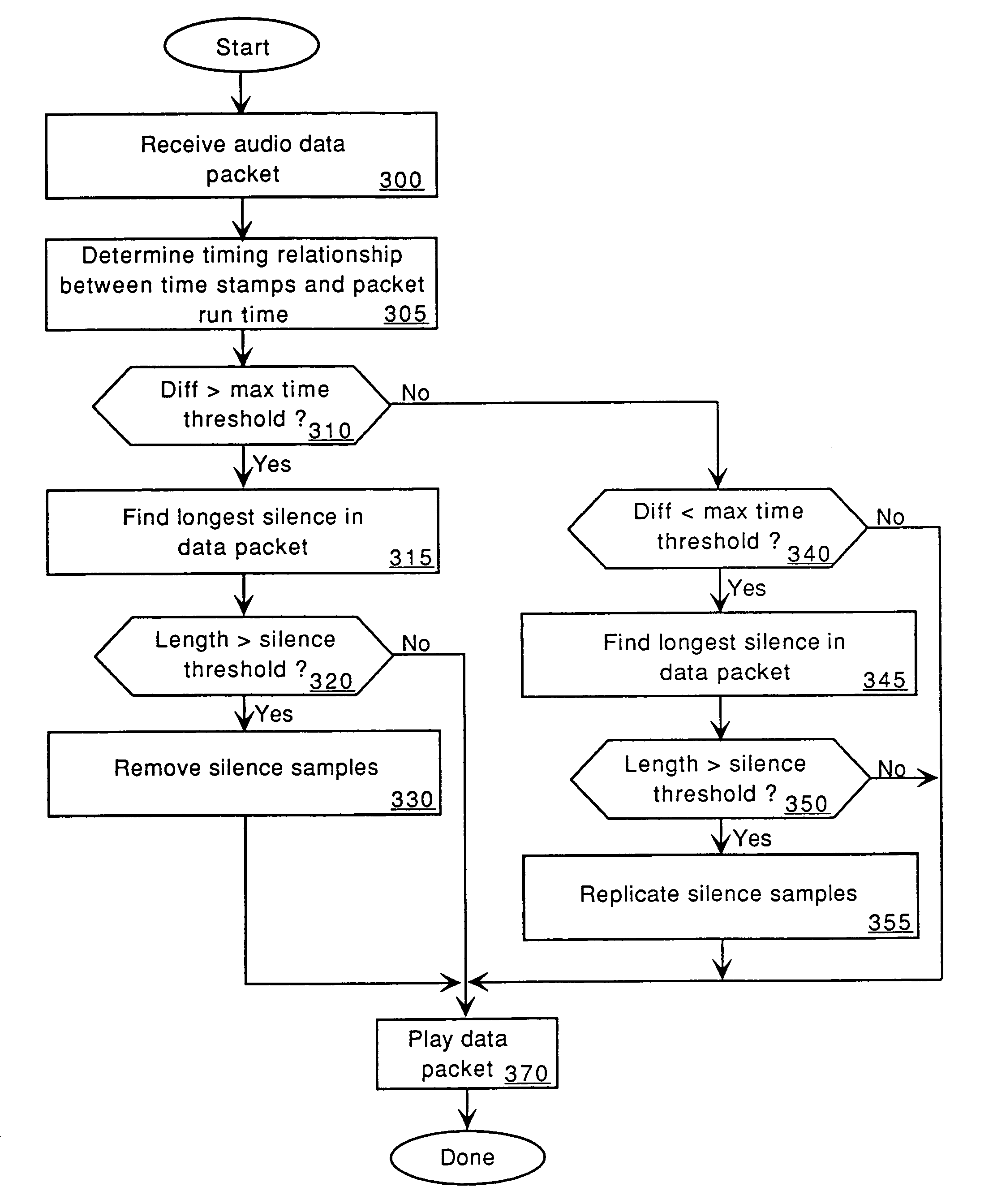 Digital audio compensation