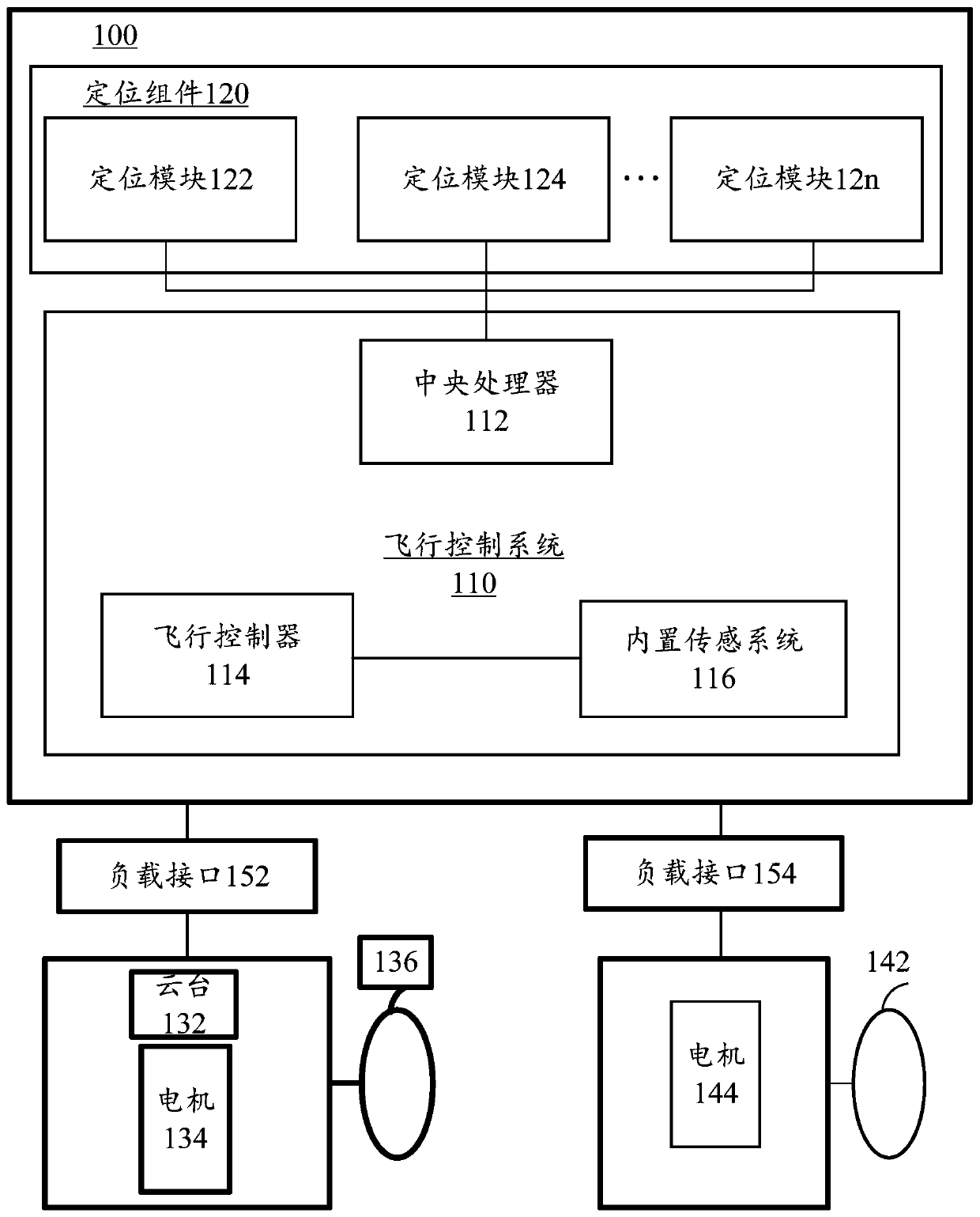 Control method, device, unmanned aerial vehicle and storage medium