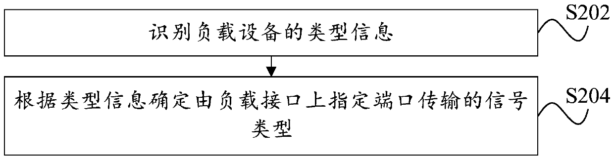 Control method, device, unmanned aerial vehicle and storage medium