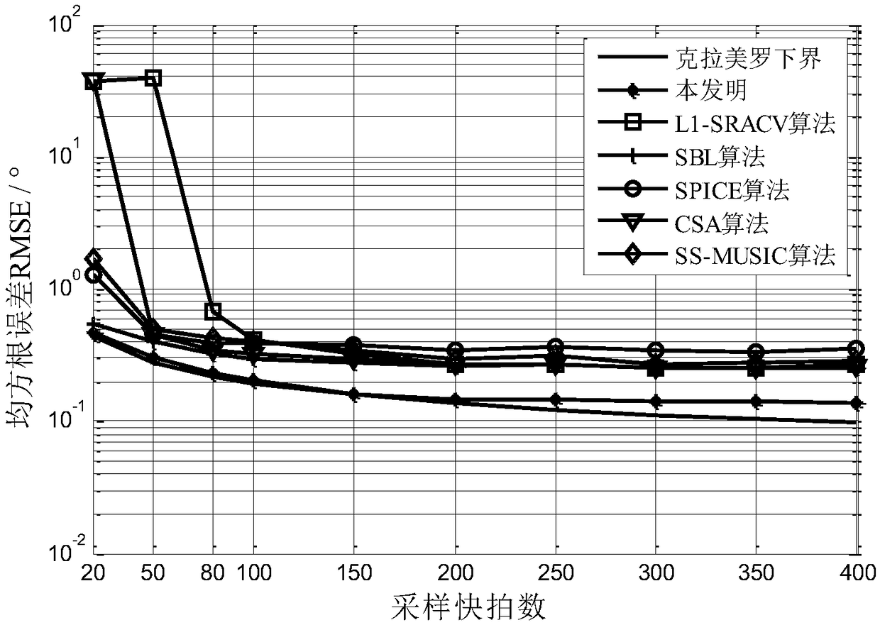 Nested array direction-of-arrival angle estimation method based on variational Bayesian inference