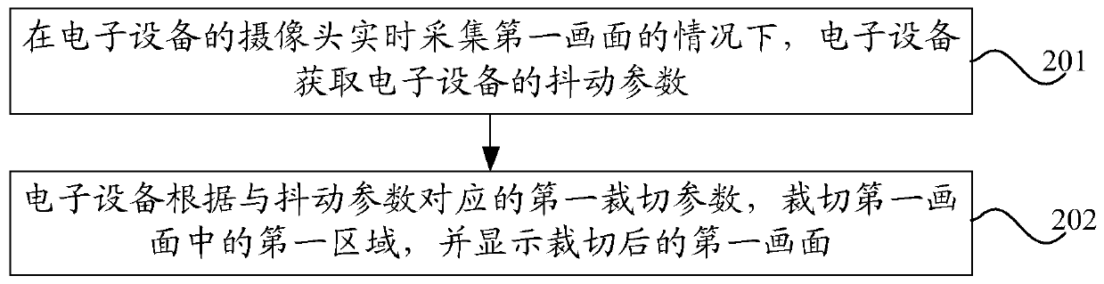 Anti-shake method, anti-shake device and electronic equipment