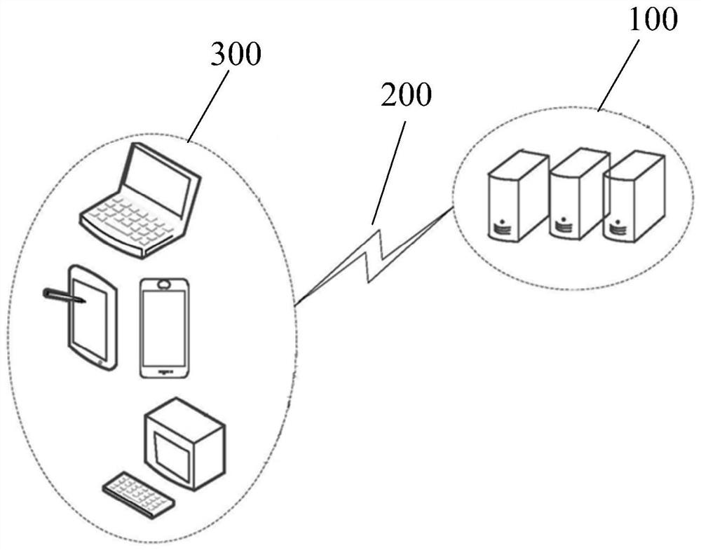 Cross-platform application generation method, cross-platform application calling method and development device