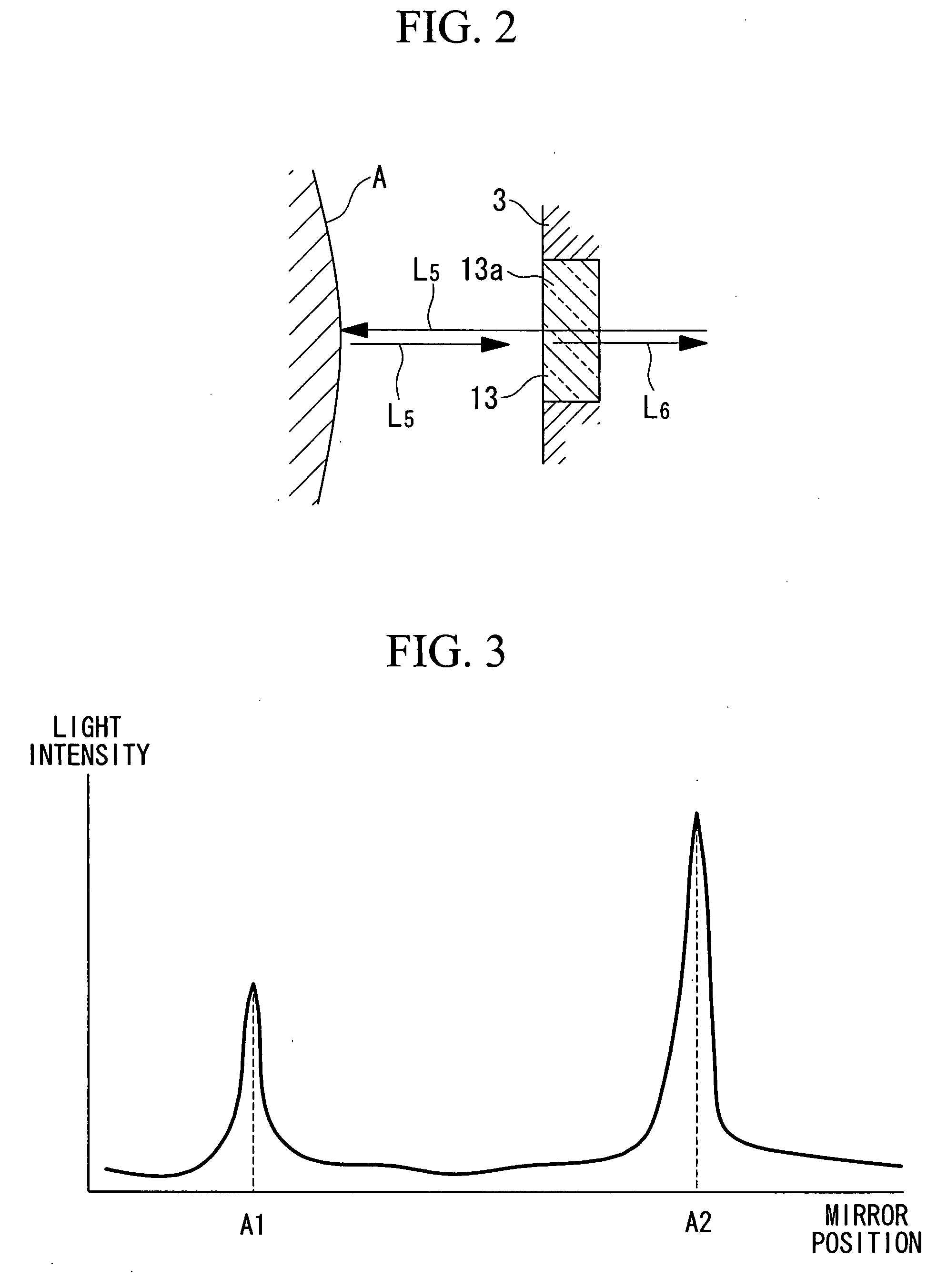 Endoscope observation device, observation device and observation method using endoscope