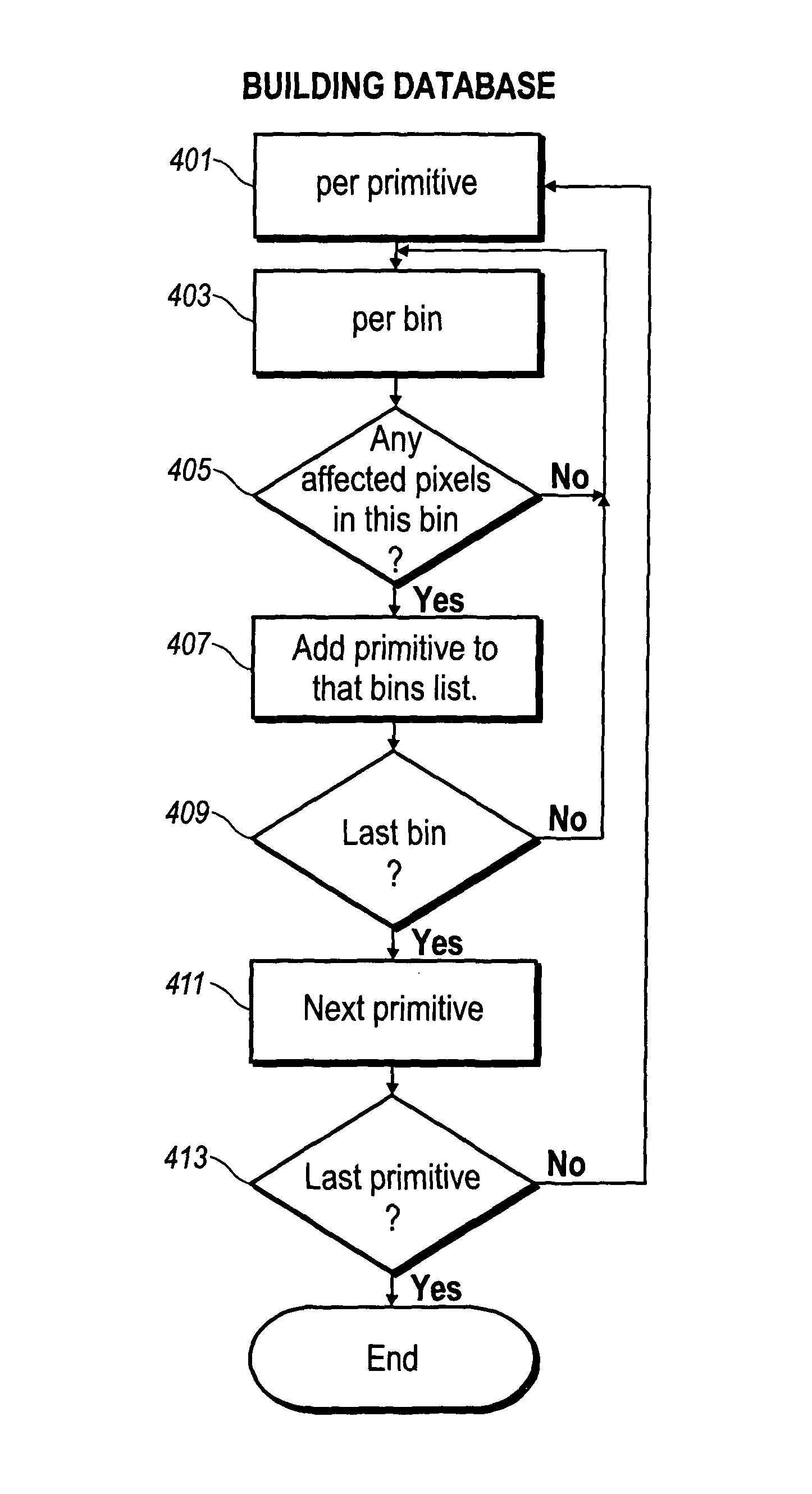 Multiple simultaneous bin sizes