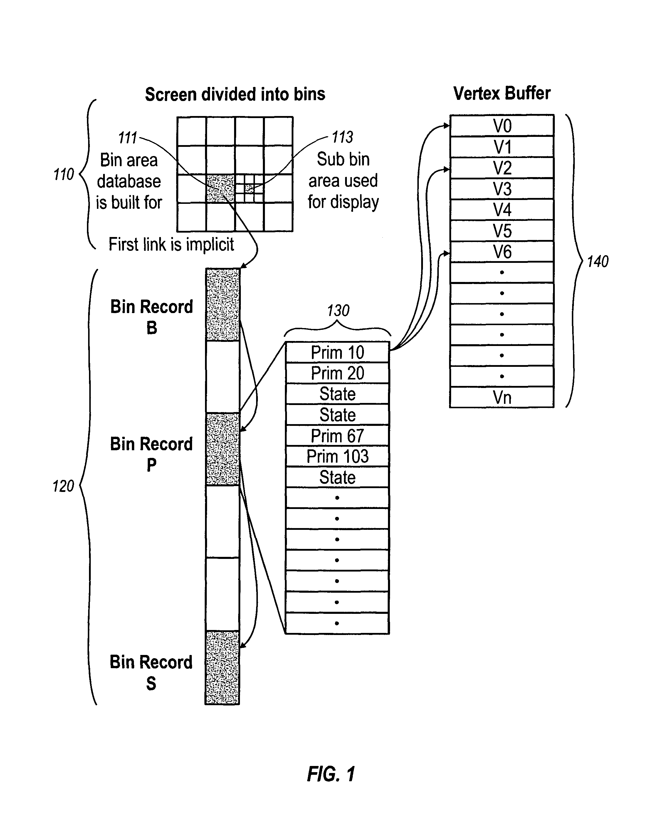 Multiple simultaneous bin sizes