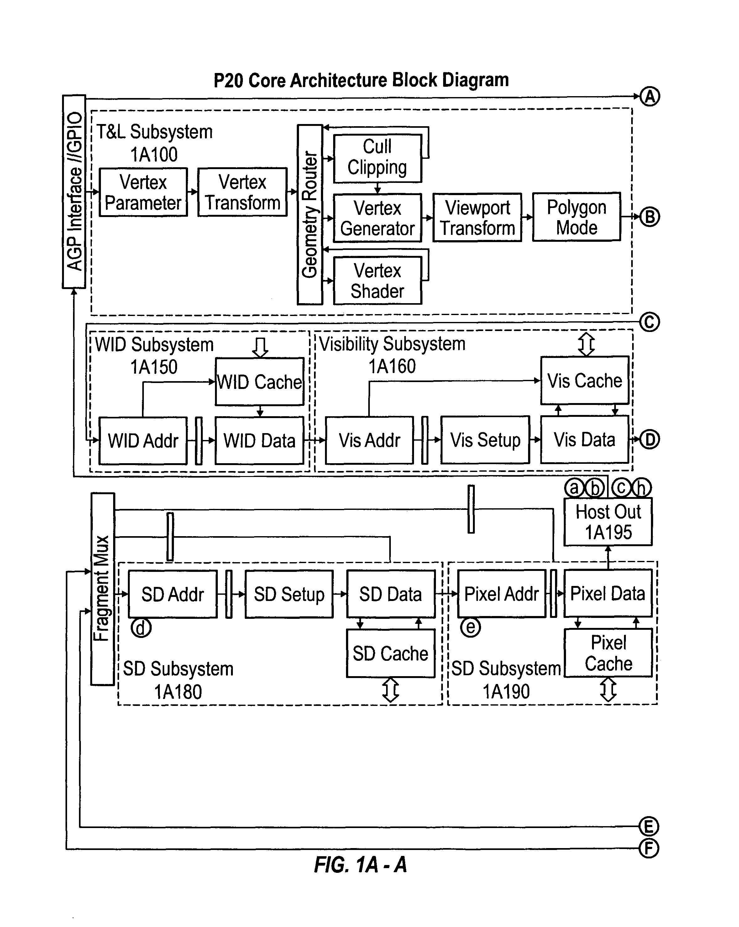 Multiple simultaneous bin sizes