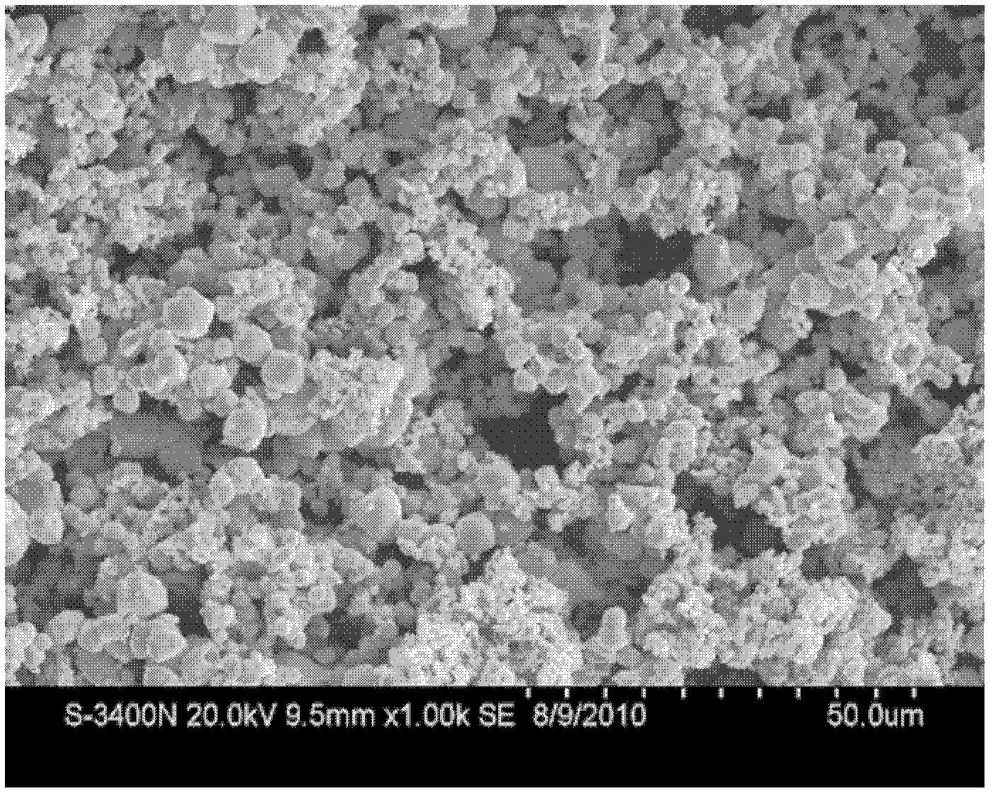 Preparation method of molybdenum powder