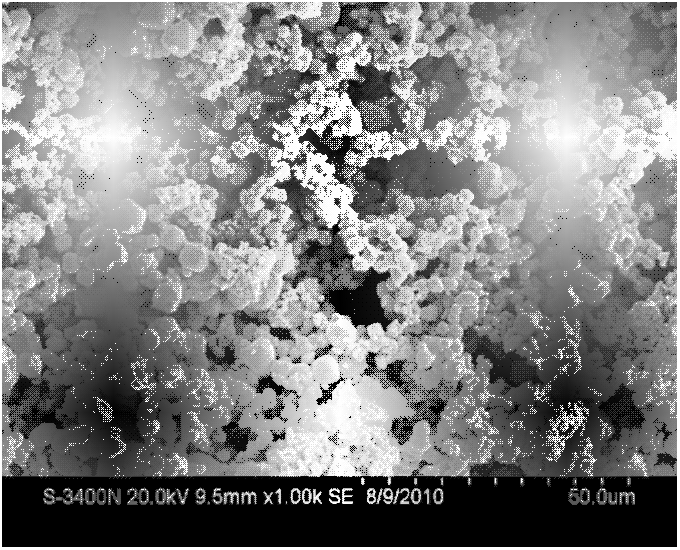 Preparation method of molybdenum powder