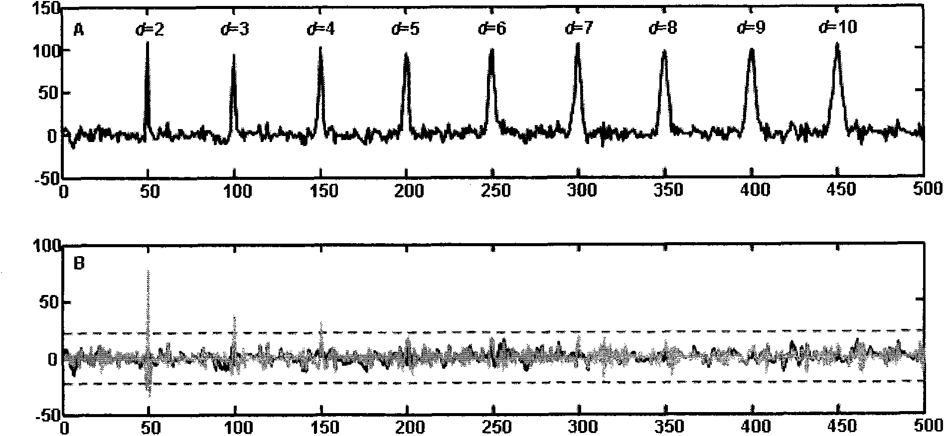 Real-time feature extraction method for analysis of complex ingredient of traditional Chinese medicine