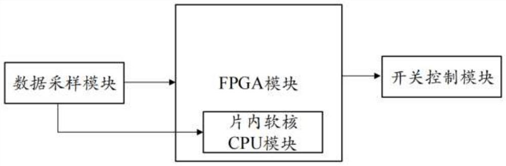 Protection control circuit for power chip