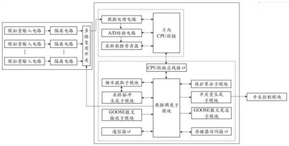 Protection control circuit for power chip