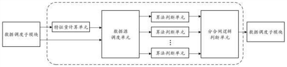 Protection control circuit for power chip