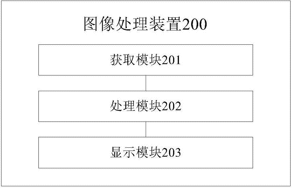 Washing machine, system of washing machine, detection method for dirt on inner bucket wall of washing machine and image processing device