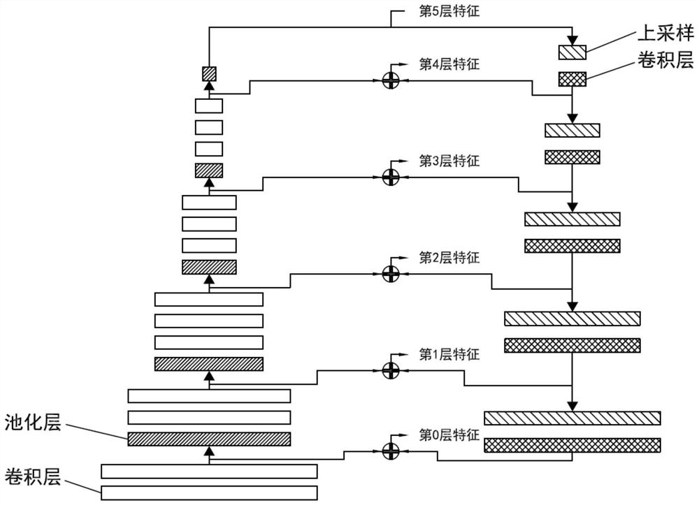 A method of tea cicada recognition and counting based on convolutional neural networks