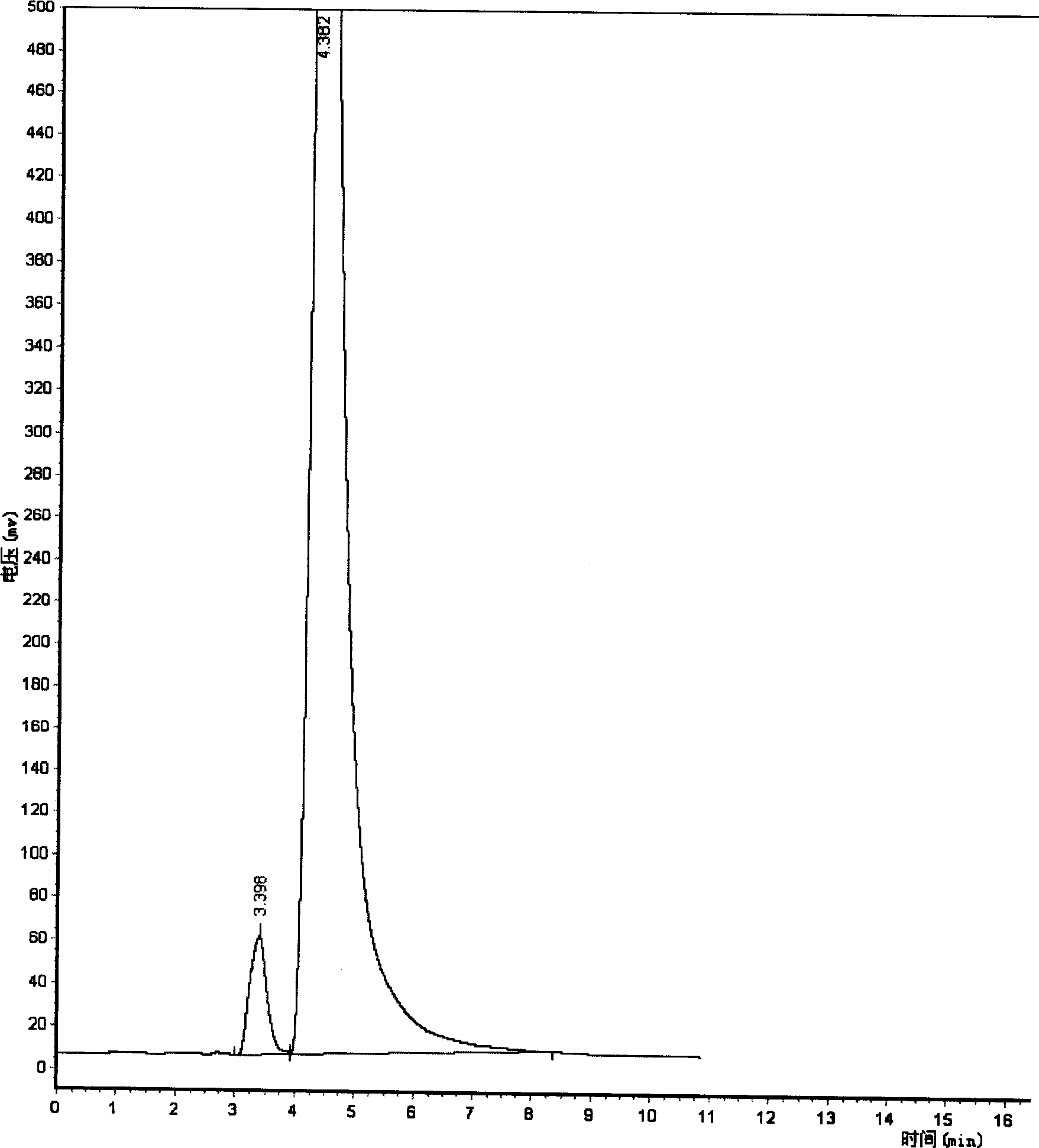 Industrial method for extracting natural L-citrulline from water melon or smacking watermelon and other plant tissues