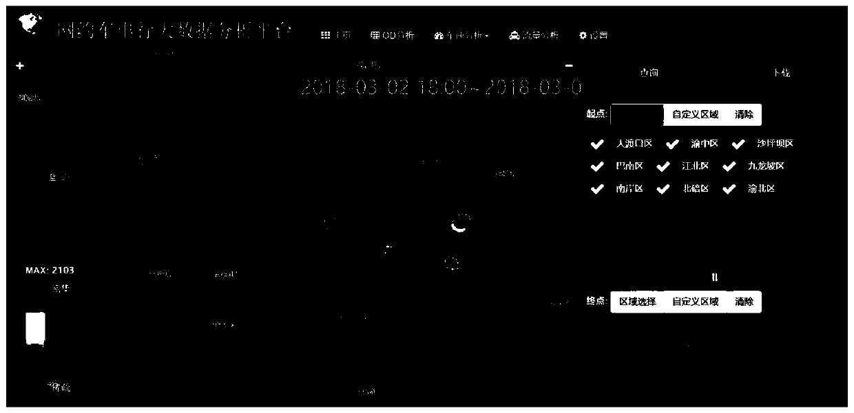 Trajectory data analysis and visualization method and system based on online car-hailing travel