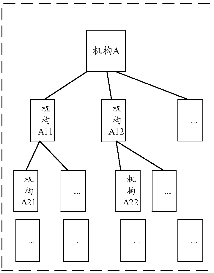 Permission allocation method and device