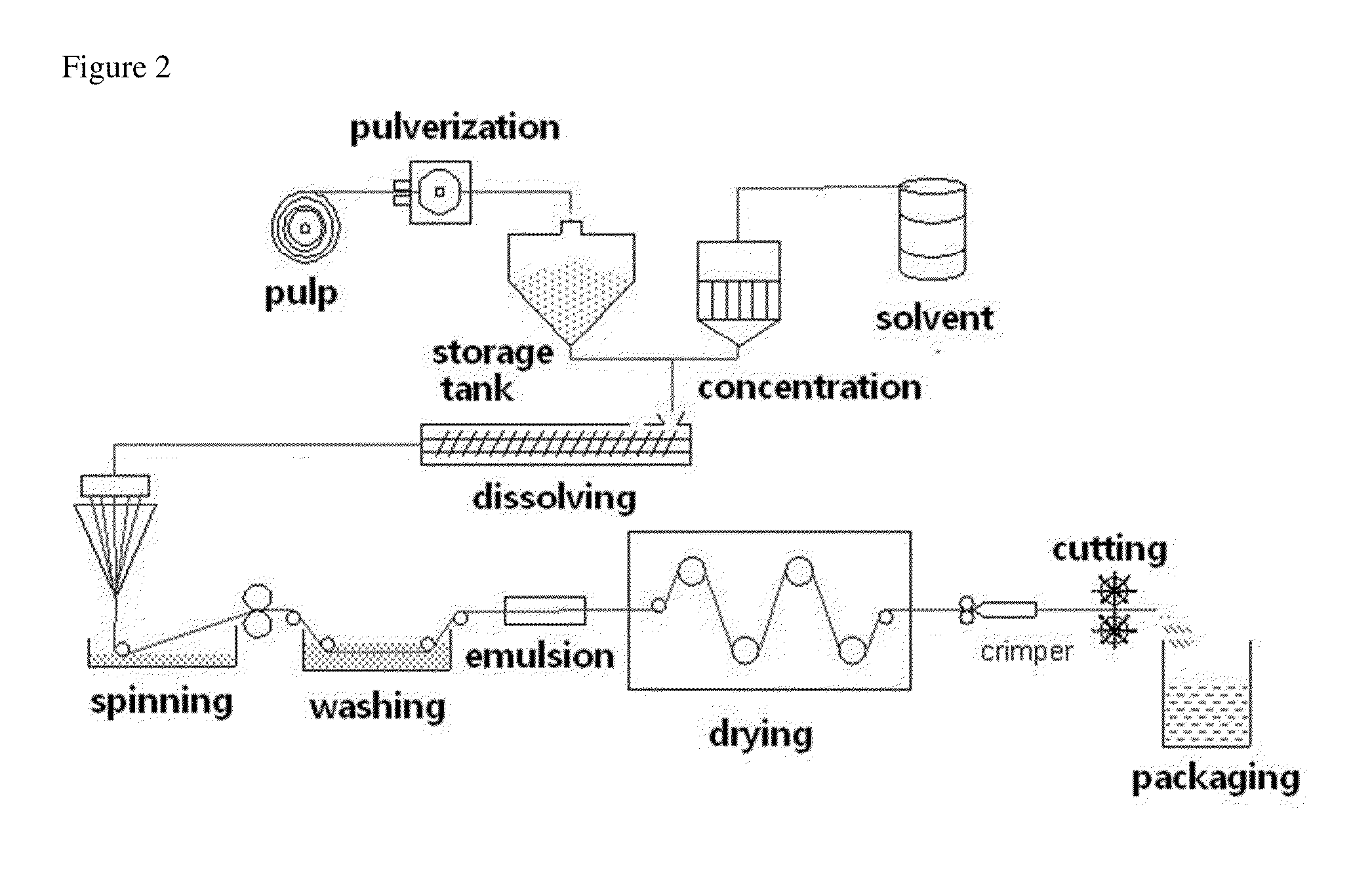 Dope for spinning lyocell, method for preparing lyocell filament fiber, and method for preparing lyocell staple fiber using the same