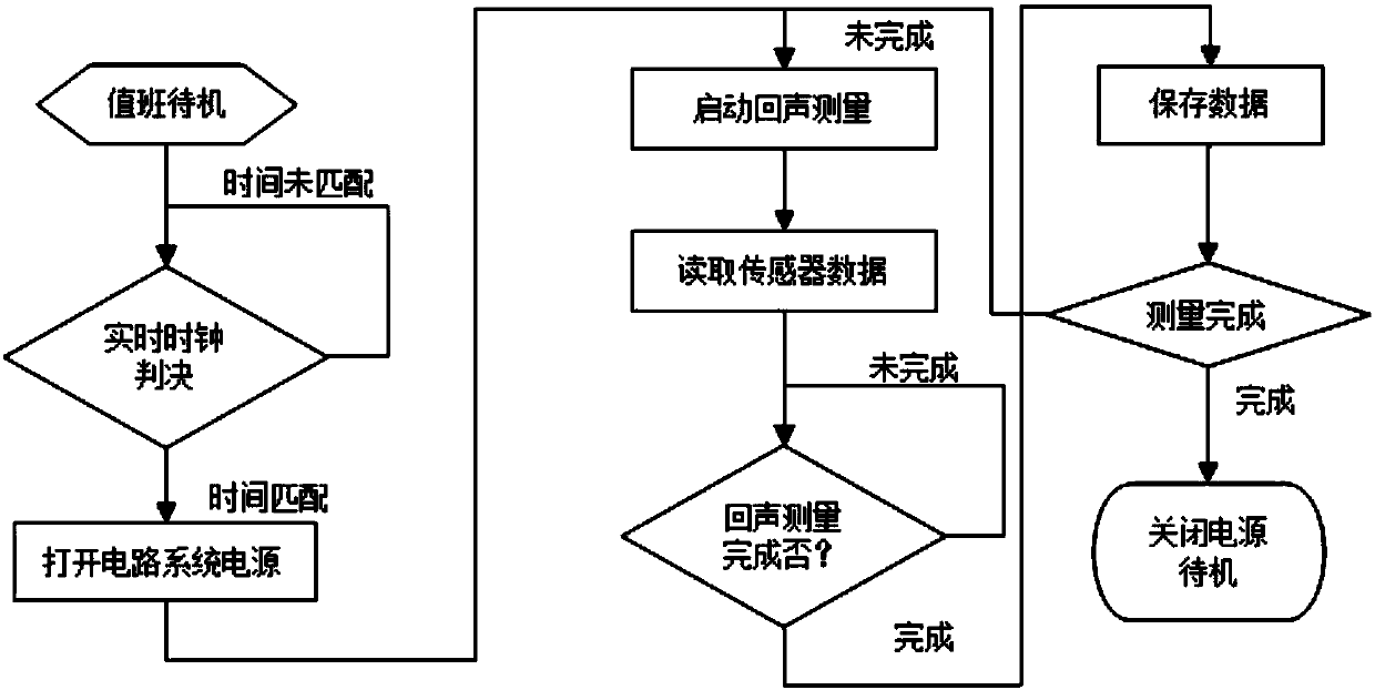 Deep-sea inverted echo measurement system and measurement method