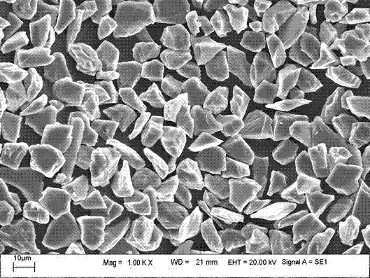 Method for comprehensive utilization of coal gangue