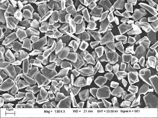 Method for comprehensive utilization of coal gangue