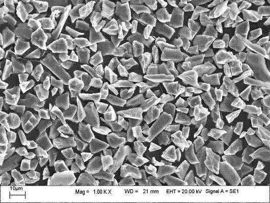 Method for comprehensive utilization of coal gangue