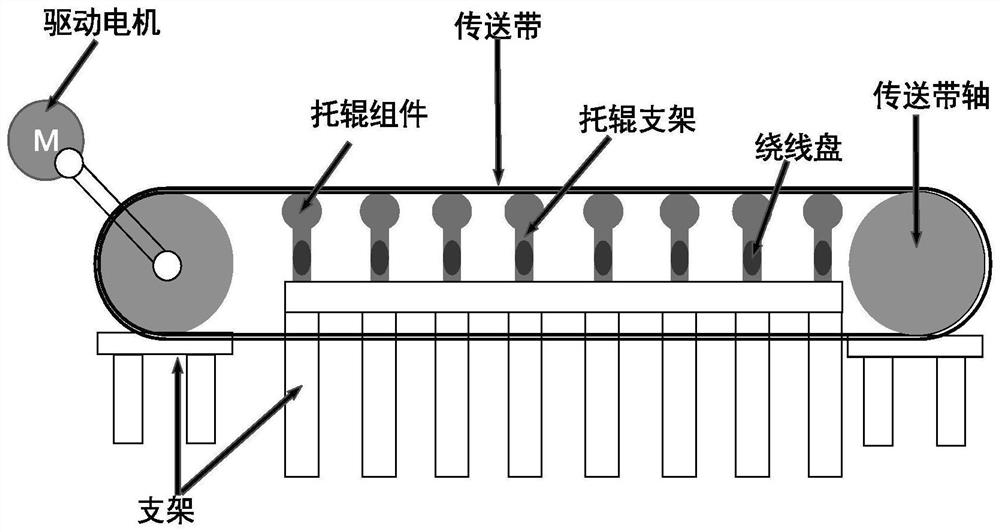 Online health monitoring system and method for conveyor belt carrier roller based on resonance cavity wire spool