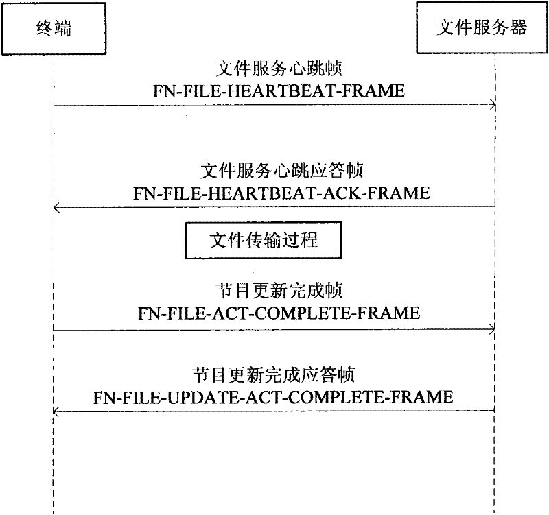 Multimedia telephone program ranked broadcast downloading method and system