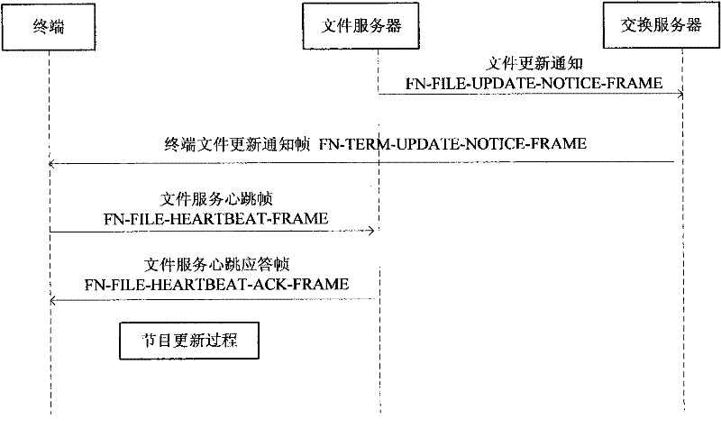 Multimedia telephone program ranked broadcast downloading method and system