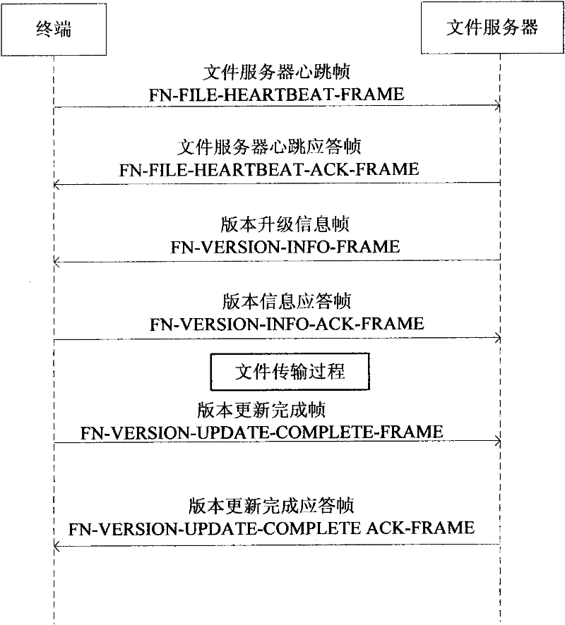 Multimedia telephone program ranked broadcast downloading method and system