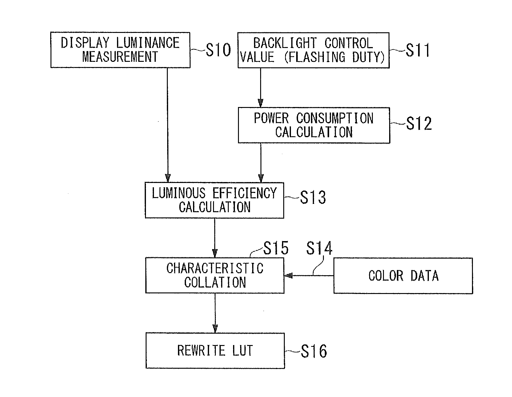 Display device and color-correction method for display device