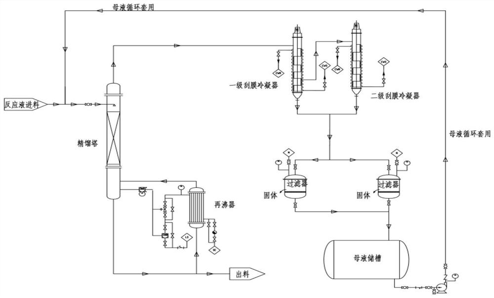 A kind of recovery method of formaldehyde in prenol system synthesized by supercritical method