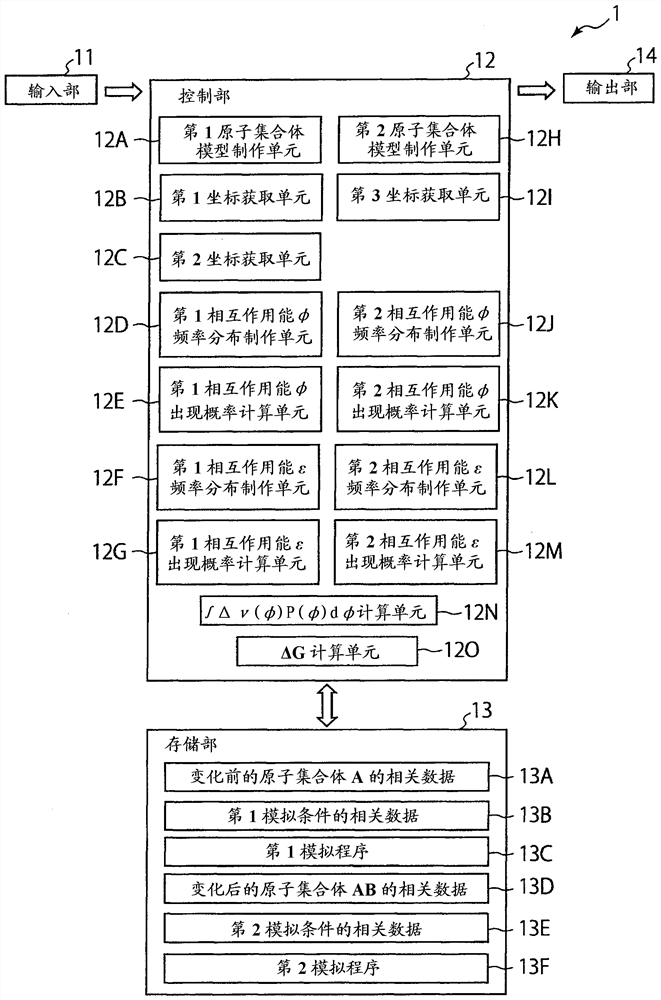 Free energy calculation device, method, program, and recording medium recording the program