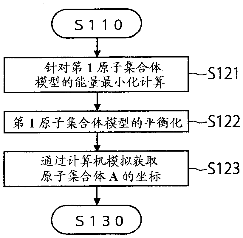 Free energy calculation device, method, program, and recording medium recording the program