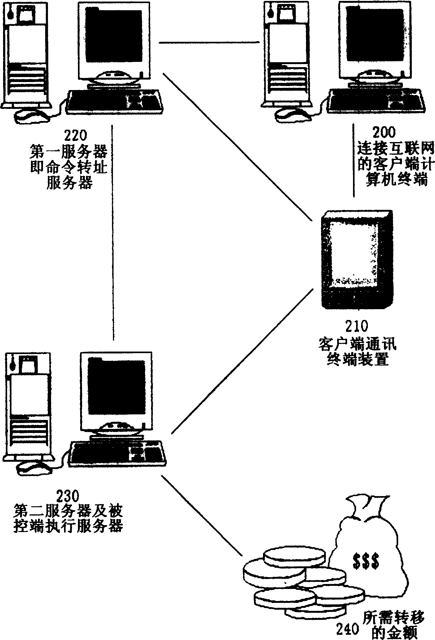 Far-end control method in Internet