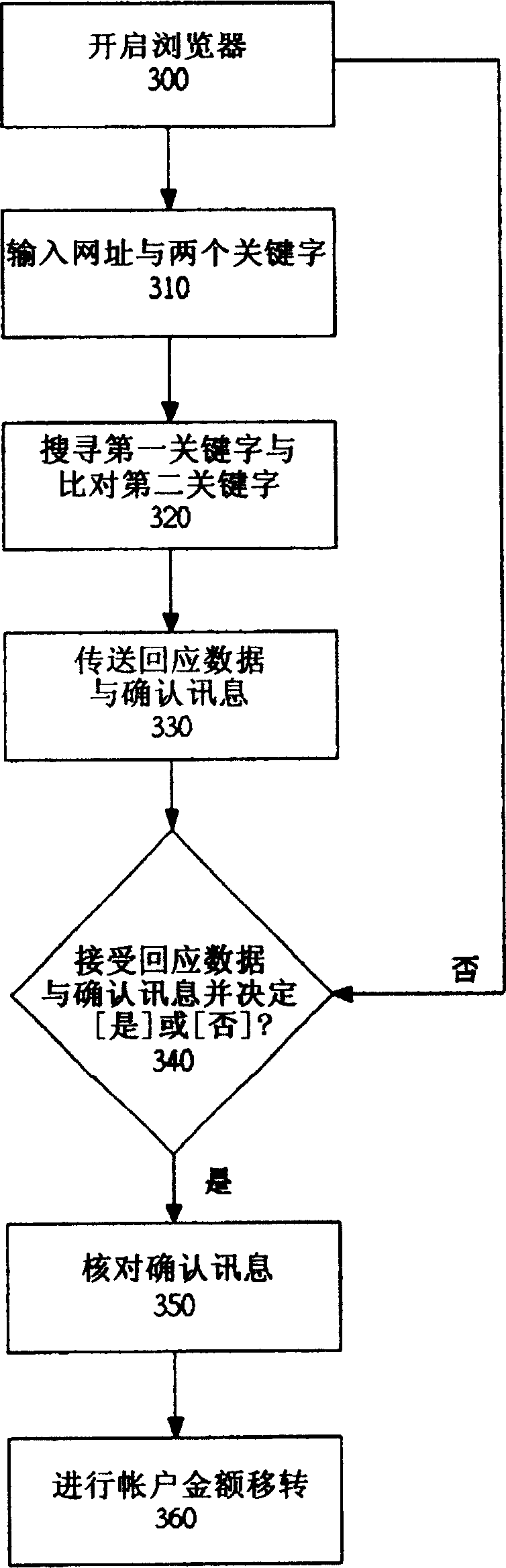 Far-end control method in Internet