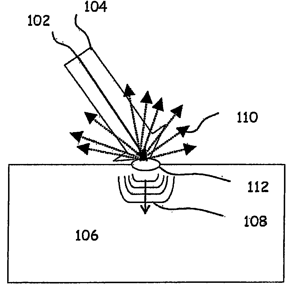 Non-destructive inspection using laser- ultrasound and infrared thermography