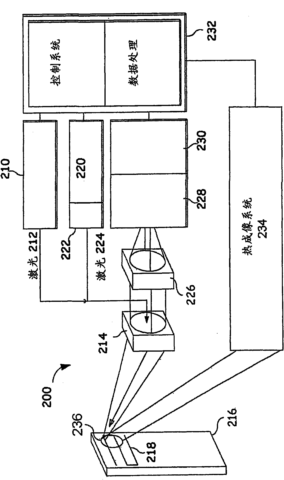 Non-destructive inspection using laser- ultrasound and infrared thermography