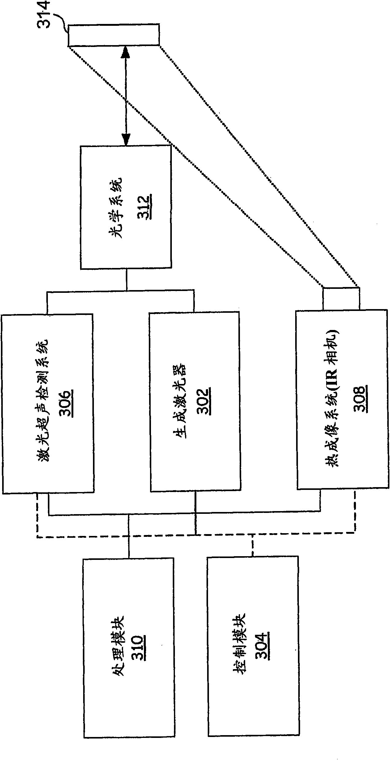 Non-destructive inspection using laser- ultrasound and infrared thermography