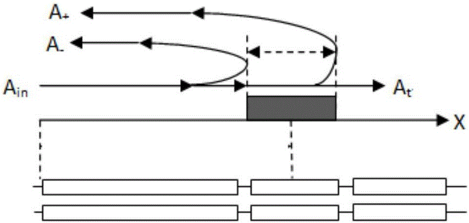 Overall lattice reflection weighted surface acoustic wave resonator