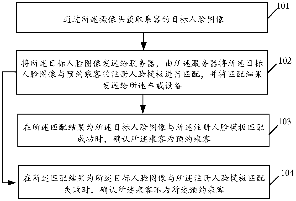 Face recognition method and related product