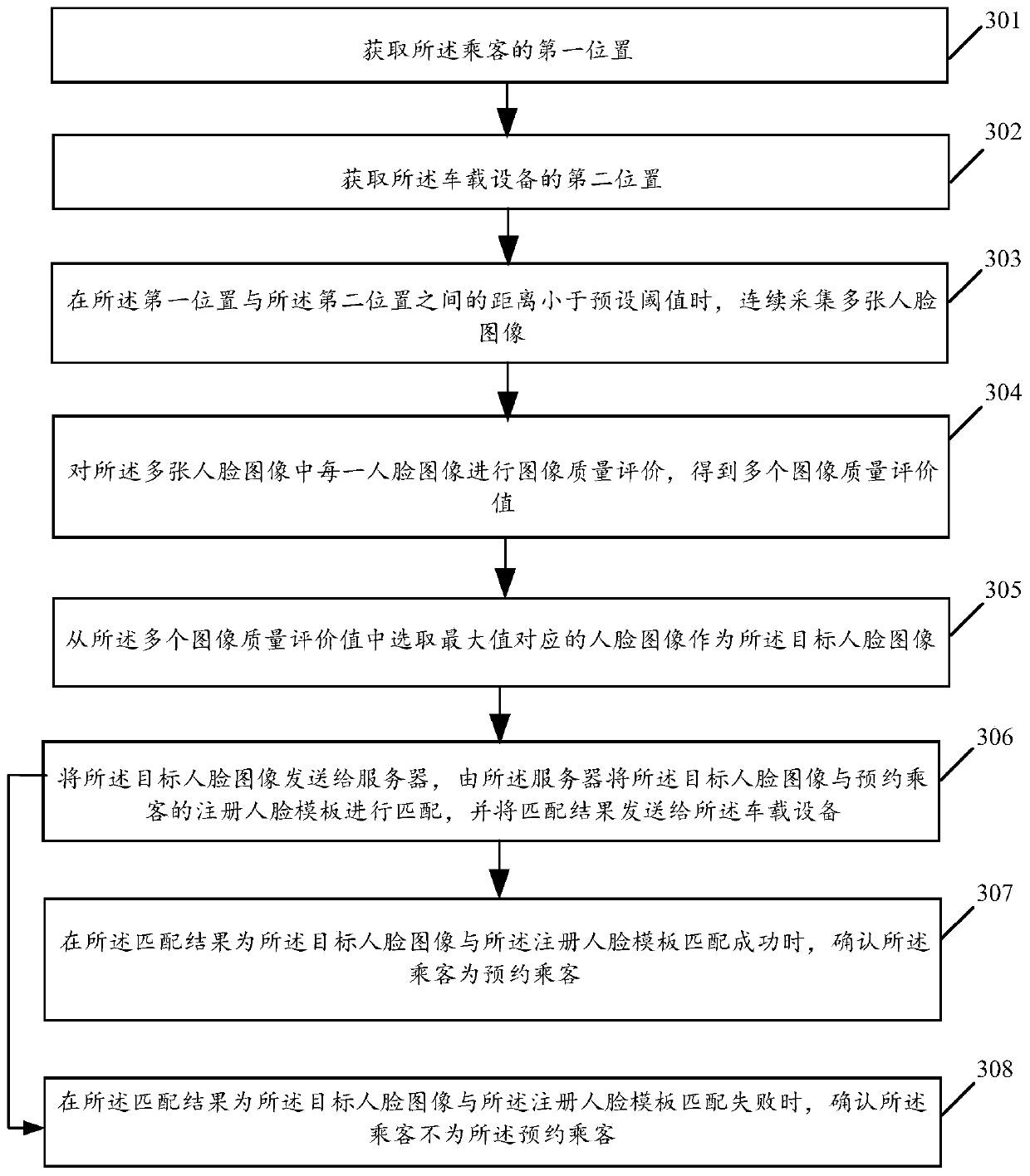 Face recognition method and related product